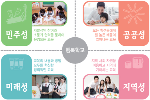 행복학교소개
